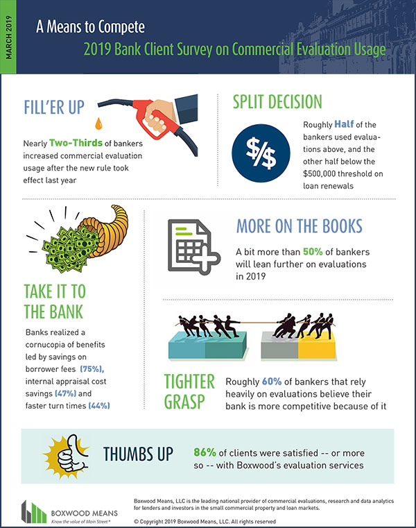 2019 Bank Client Survey Infographic