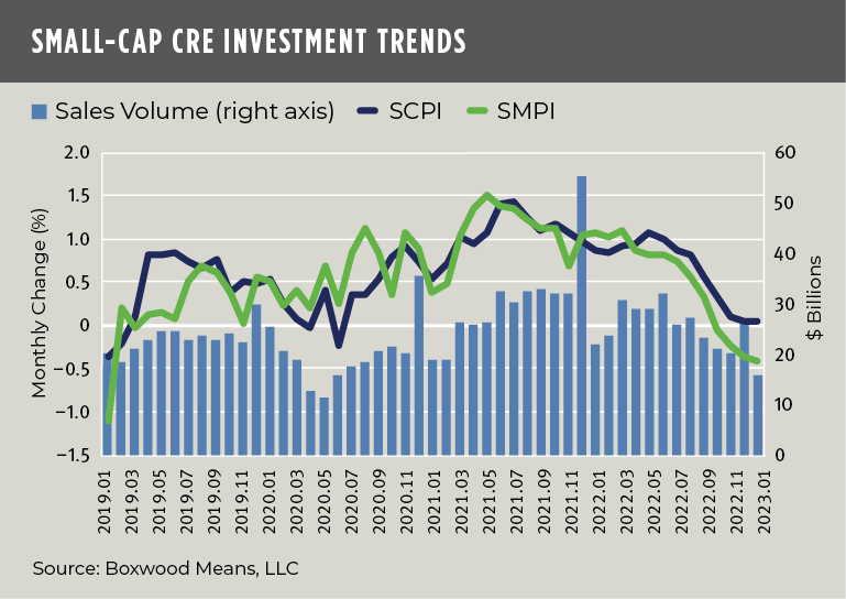Boxwood Means Small-Cap CRE Investment Trends April 2023.png