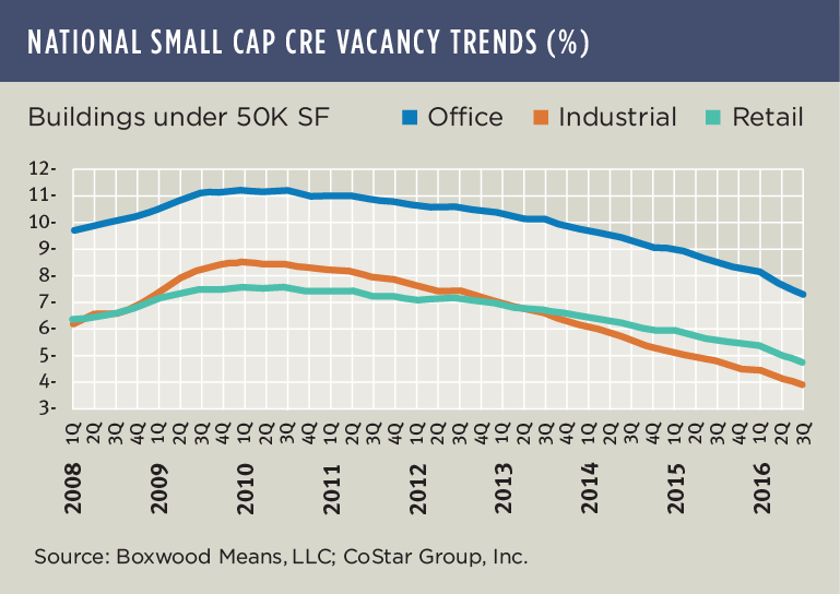 Bull Market Remains Undeterred