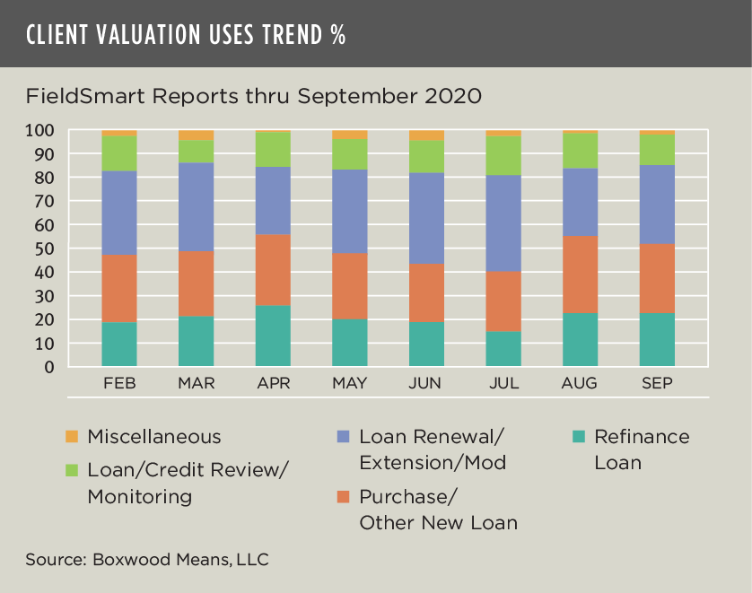 Continued Uptick in New Loans Signals Shift in Economic Outlook for Small Business