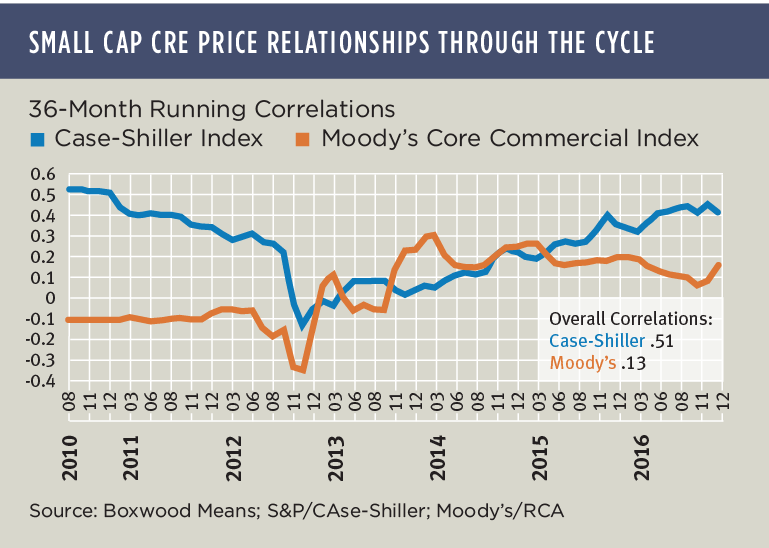 Small Balance Players Can Take Heart in Housing Trends