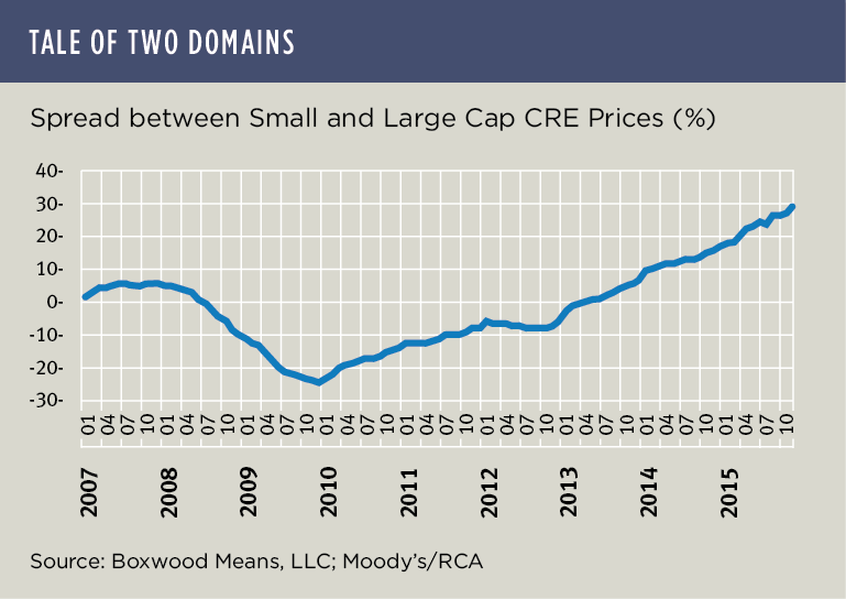 Tale of Two Domains