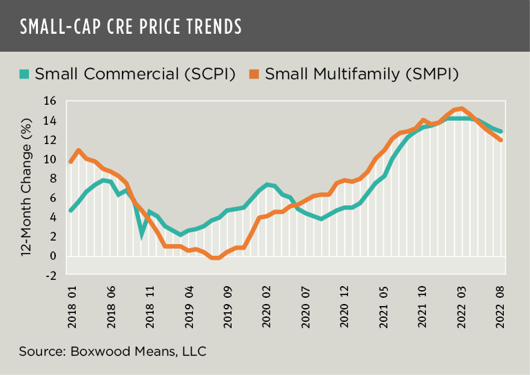 boxwood means small cap cre price trends.png
