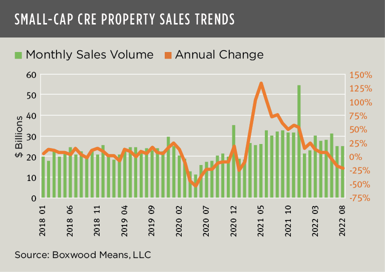 boxwood means small-cap cre property sales trends