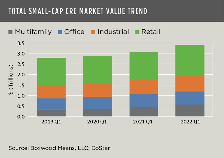 Latest market value updates