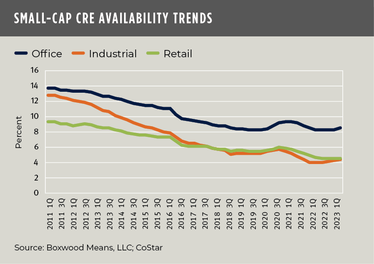 boxwood means may 2023 small-cap cre availability trends