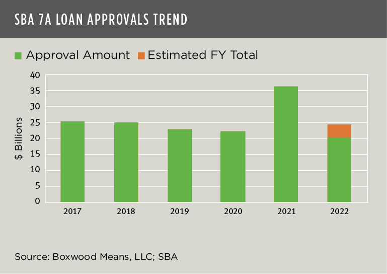boxwood means sba 7a loan approvals trend