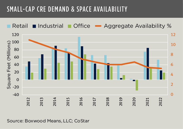 small cap ce demand space availability