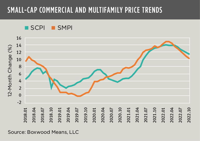 boxwood means small-cap commerical multifamily price trends