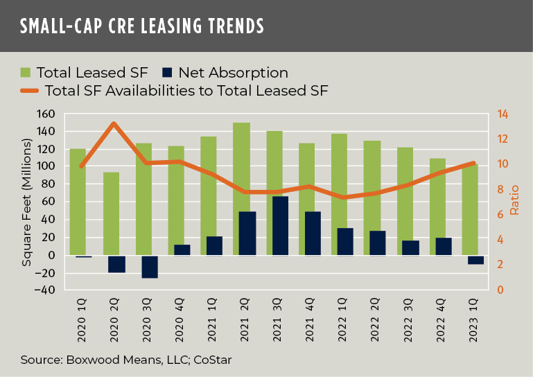 boxwood means may 2023 small-cap cre leasing trends