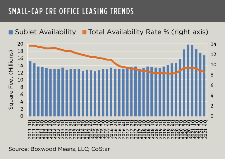 office leasing trends