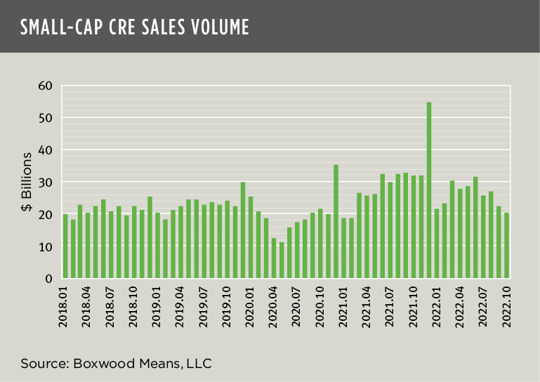 boxwood means small-cap cre sales volume jan 2023