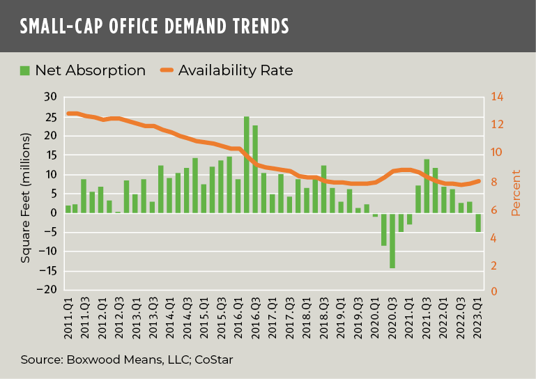 boxwoodmeans office demand trends