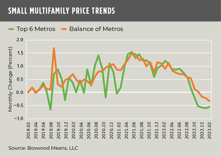 boxwood means small multifamily price trends