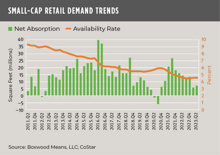 boxwoodmeans office demand trends