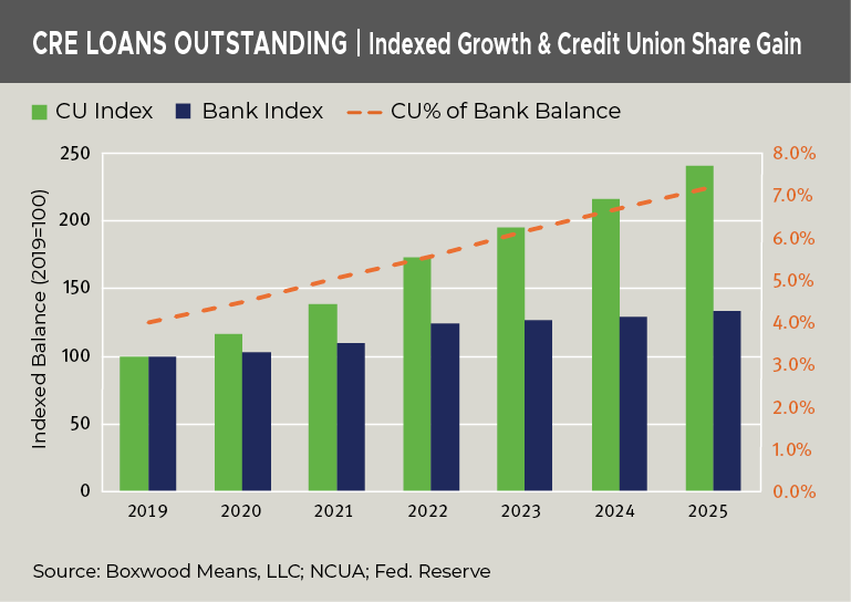 cre-loans-outstanding-may-2026