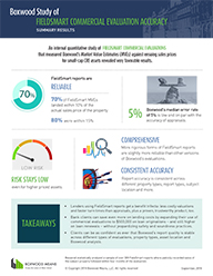 INFOGRAPHIC: BOXWOOD STUDY OF FIELDSMART COMMERCIAL EVALUATION ACCURACY. SUMMARY RESULTS.