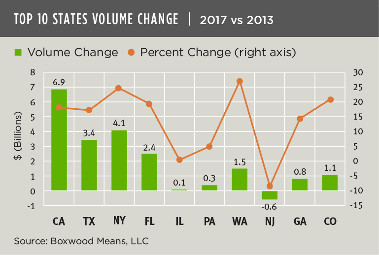 Lending in More Challenging Times