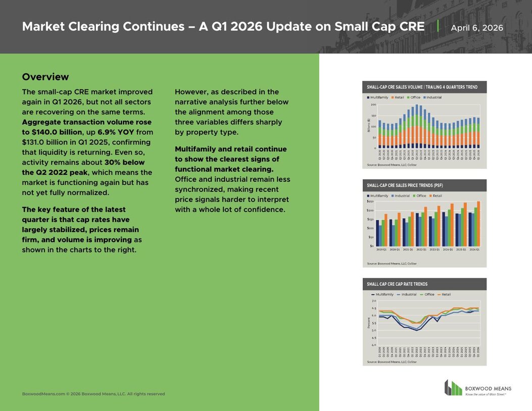 market-clearing-continues-q1-update-april-2026