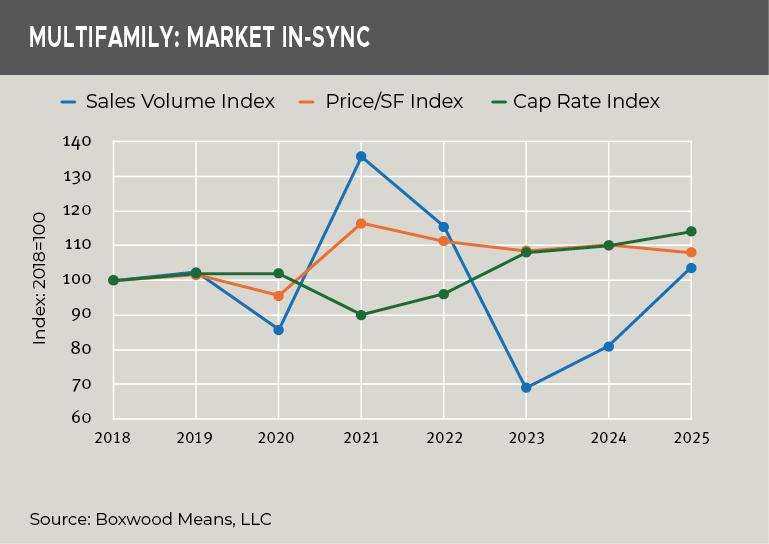 multifamily-market-in-sync-jan2026