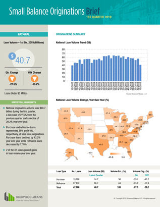 Small Balance Loan report supports strategic planning, new business initiatives