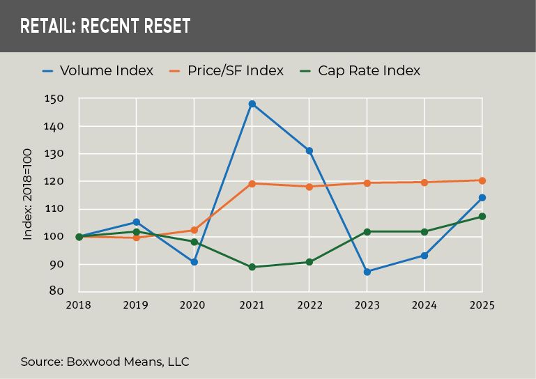 retail-recent-reset-jan2026