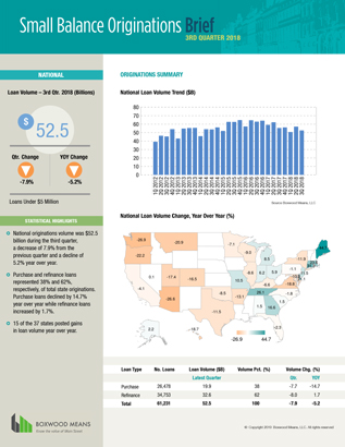 NATIONAL SBL REPORT - THIRD QUARTER 2018