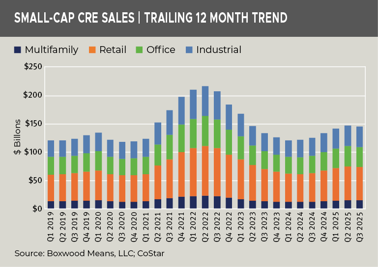 small-cap-c-sales-trailing-12-month