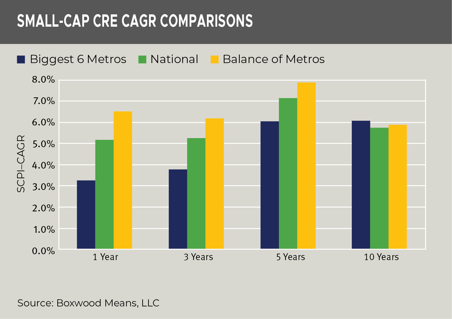 small-cap-cre-cagr-comparisons