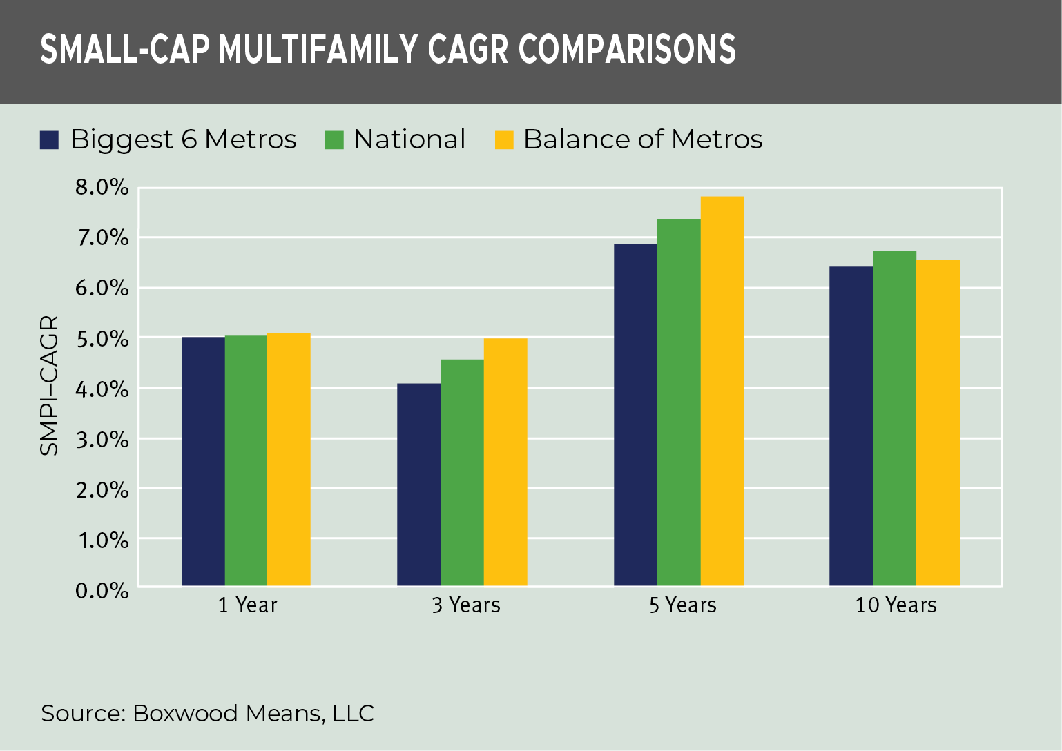 small-cap-multifamily-cagr-comparisons