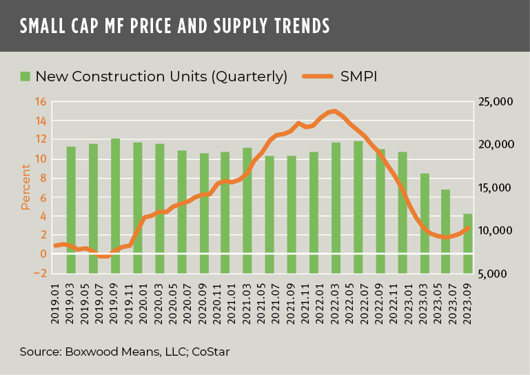 small cap mf price supply trends.png